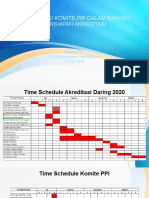 Koordinasi PPI 15 Juli 2020