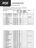 Telangana Roster Points for Promotion | PDF | Asia