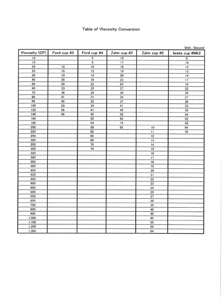 Viscosity Conversion Chart PDF