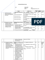 Kisi-Kisi Pas Sejarah Peminatan KLS X Semester 2