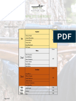 Fianl Results Teams