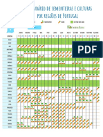 Calendario-de-sementeiras-e-culturas-por-regioes-de-Portugal-1