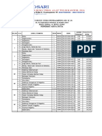 HET Pendamping Tematik SD - Zona 3 Arya Duta