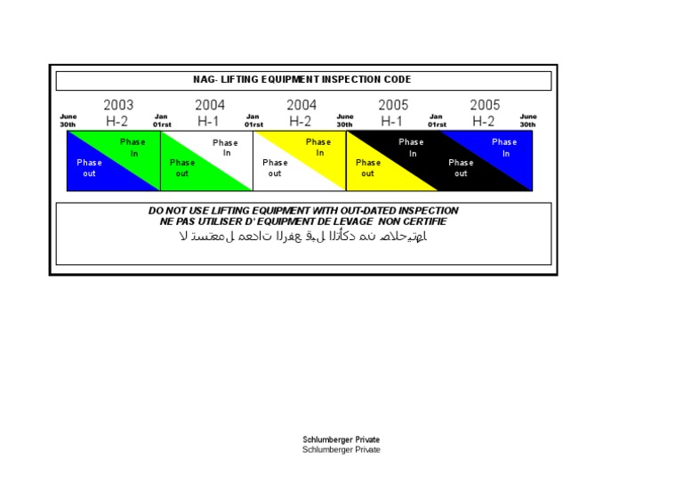 Lifting Color Code PDF
