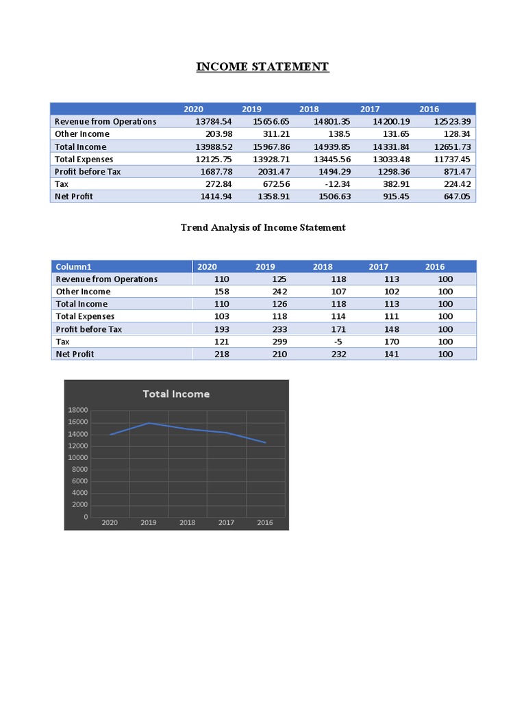 FA - Trend Analysisi - IS | PDF