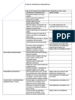 Listado de Aprendizajes Fundamentales