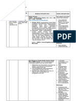 LK. 2.1 Eksplorasi Alternatif Solusi