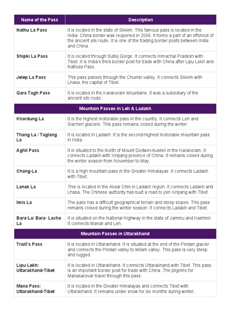 Major Mountain Passes in India | PDF