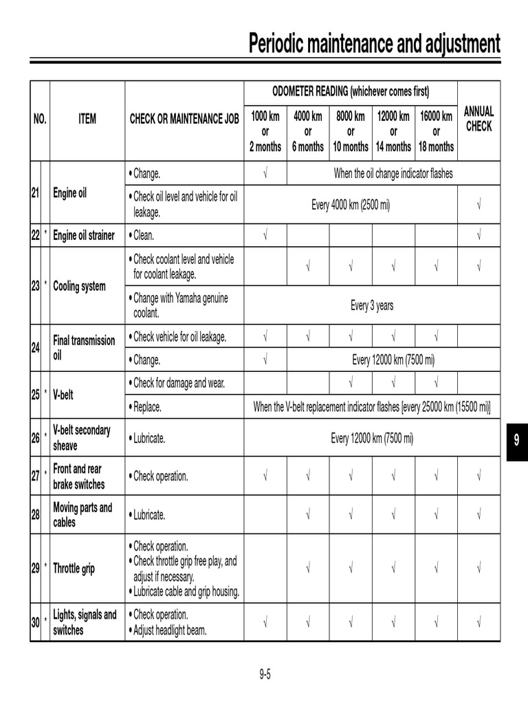 2021 YAMAHA NMAX 155 SERVICE MANUAL PDF FREE DOWNLOAD visual data 5