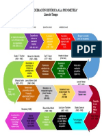 LINEA DE TIEMPO Una Aproximacion A La Historia de La Psicometria.