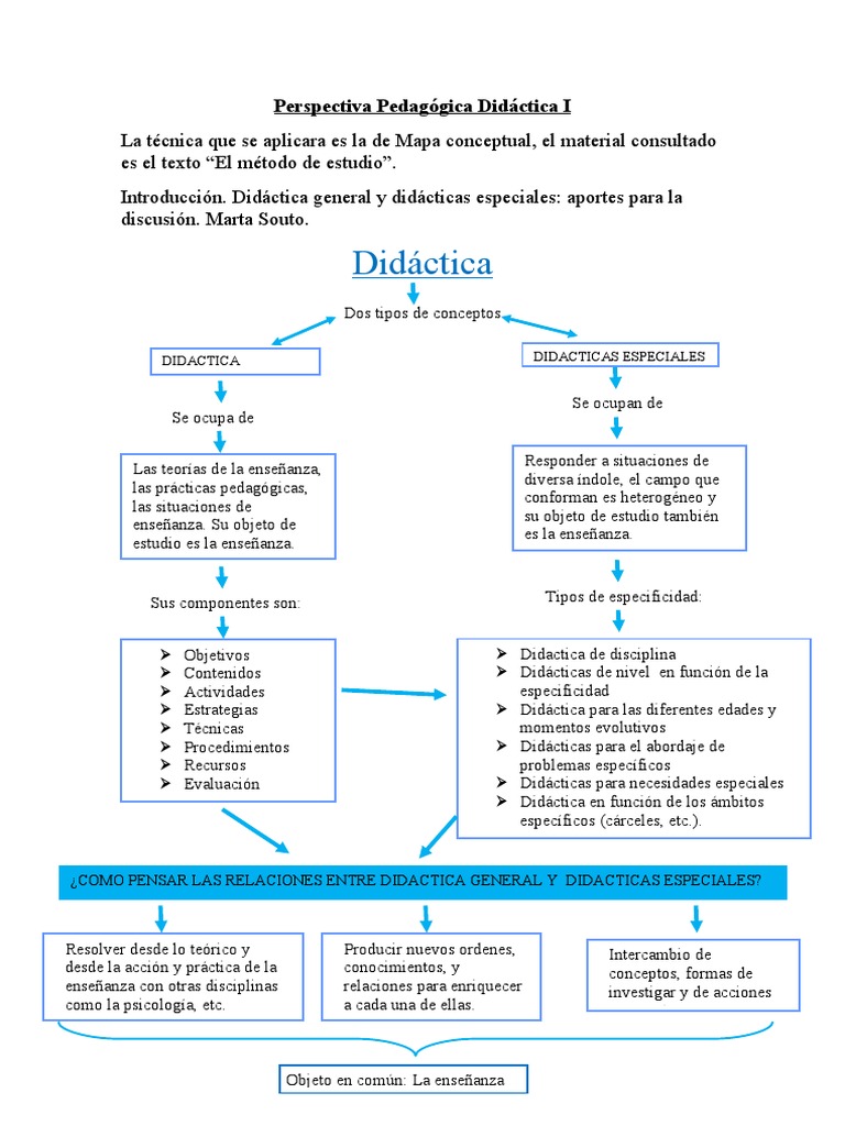 Didácticas Especiales en Perspectiva Pedagógica | PDF | Pedagogía ...