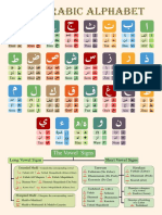 Tajweed Chart Color Color BG