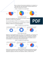 Resultados Encuestas P I - T G