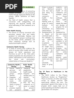 Community Health Nursing Reviewer