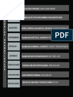 Categorias Gramaticales