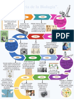 Historia de La BIologia.