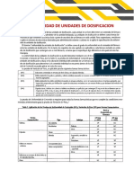 Uniformidad de Unidades de Dosificación