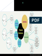 Thermal Resistance