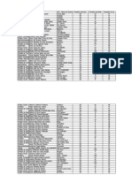 Lista de militares do pelotão com detalhes físicos