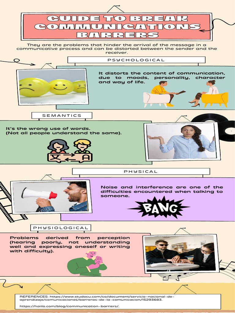 Guide To Break Communications Barriers PDF Communication Mental