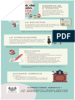 Infografía CONCILIACIÓN