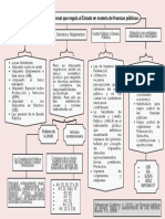 Actividad 4 Finanzas Públicas