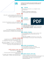 Linha Do Tempo Psicologia Social IA 1