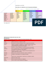 PAI Proceso Del Pensamiento Bloom