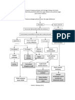 Laporan Pendahuluan Peritonitis