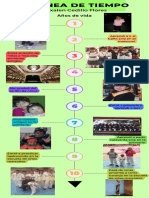 Mi Linea Del Tiempo Psicología