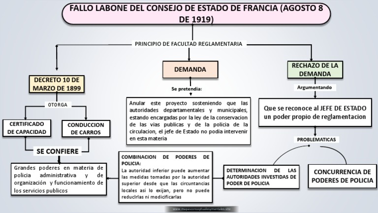 Conflictos de Poder en Policía Administrativa | PDF