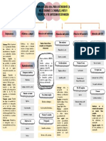 Mapa Cognitivo NOM007