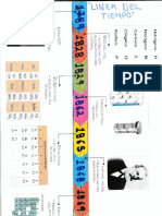 Linea Del Tiempo Del Desarrollo de La Tabla Periodica