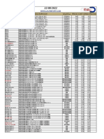 Lista de Precios Laut Import CA Al 12-08-2022