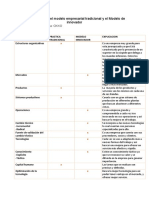 Características Del Modelo Empresarial Tradicional y El Modelo de Innovador