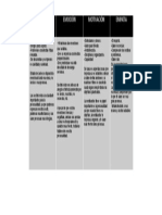 Tarea 1-03 Cuadro Comparativo