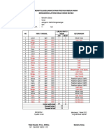 Laporan Kerja Harian April 2022