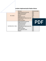 Materiales Implementacion Nodos Azteca Viru - San Pedro de LLoc