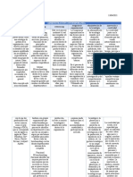 Administración Contemporánea