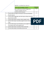 Sebaran Soal STS Semester 1 Matematika Kelas X