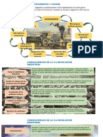 Causas y consecuencias de la primera revolución industrial