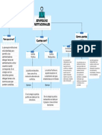 Grafico Mapa Conceptual Sinóptico Notas de Papel Simple Moderno Rosa