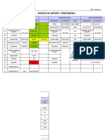 Shocks Oil - Comparison Report