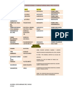 Micro Biolog I A