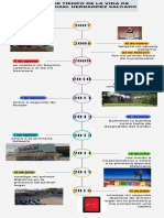 Infografía de Línea de Tiempo Timeline Progreso Con Números Multicolor Moderno Creativo