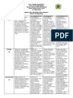 Reporting Rubric