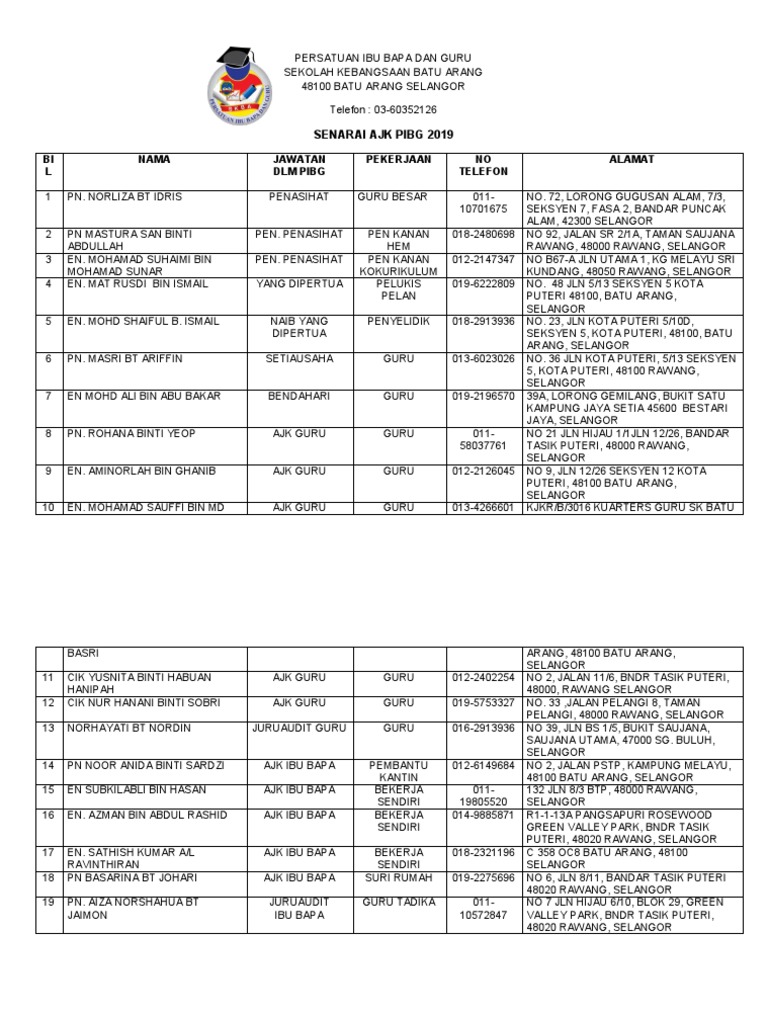 Contoh SENARAI NAMA PIBG | PDF