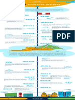 Infografia Peru 25 A Nos