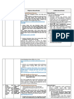 LK. 2.1 Eksplorasi Alternatif Solusi