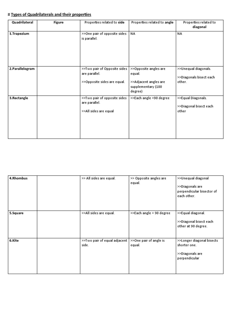Types of Quadrilaterals and their properties | PDF
